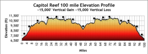 Elevation Profile for Capitol Reef 100